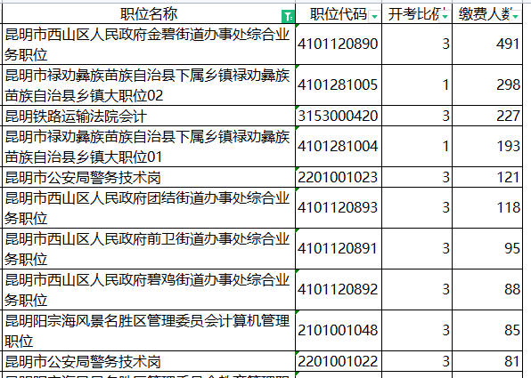 昆明怎样考公务员