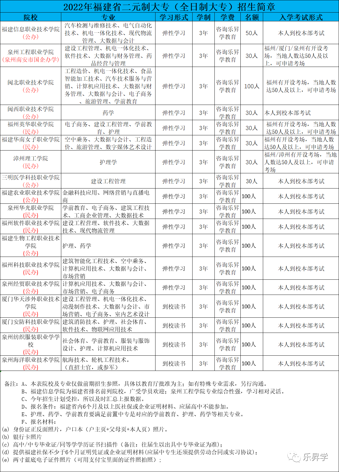 乐昇学教育：18030089296