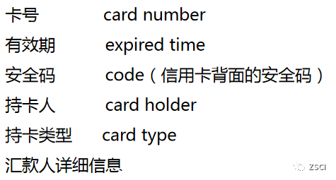 sci期刊以及中文期刊审稿费与版面费缴纳流程
