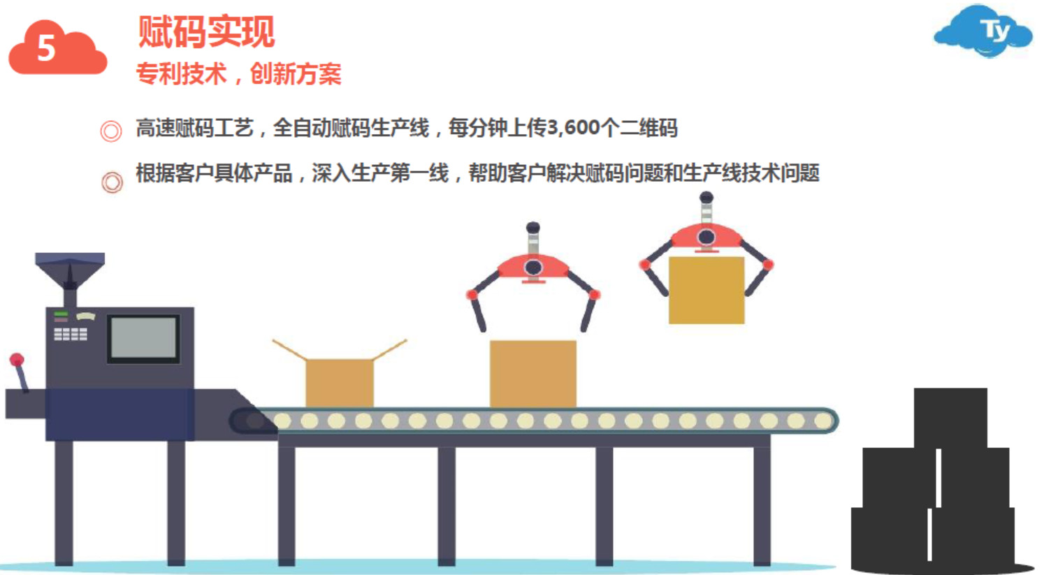 透云科技一物一码定制开发