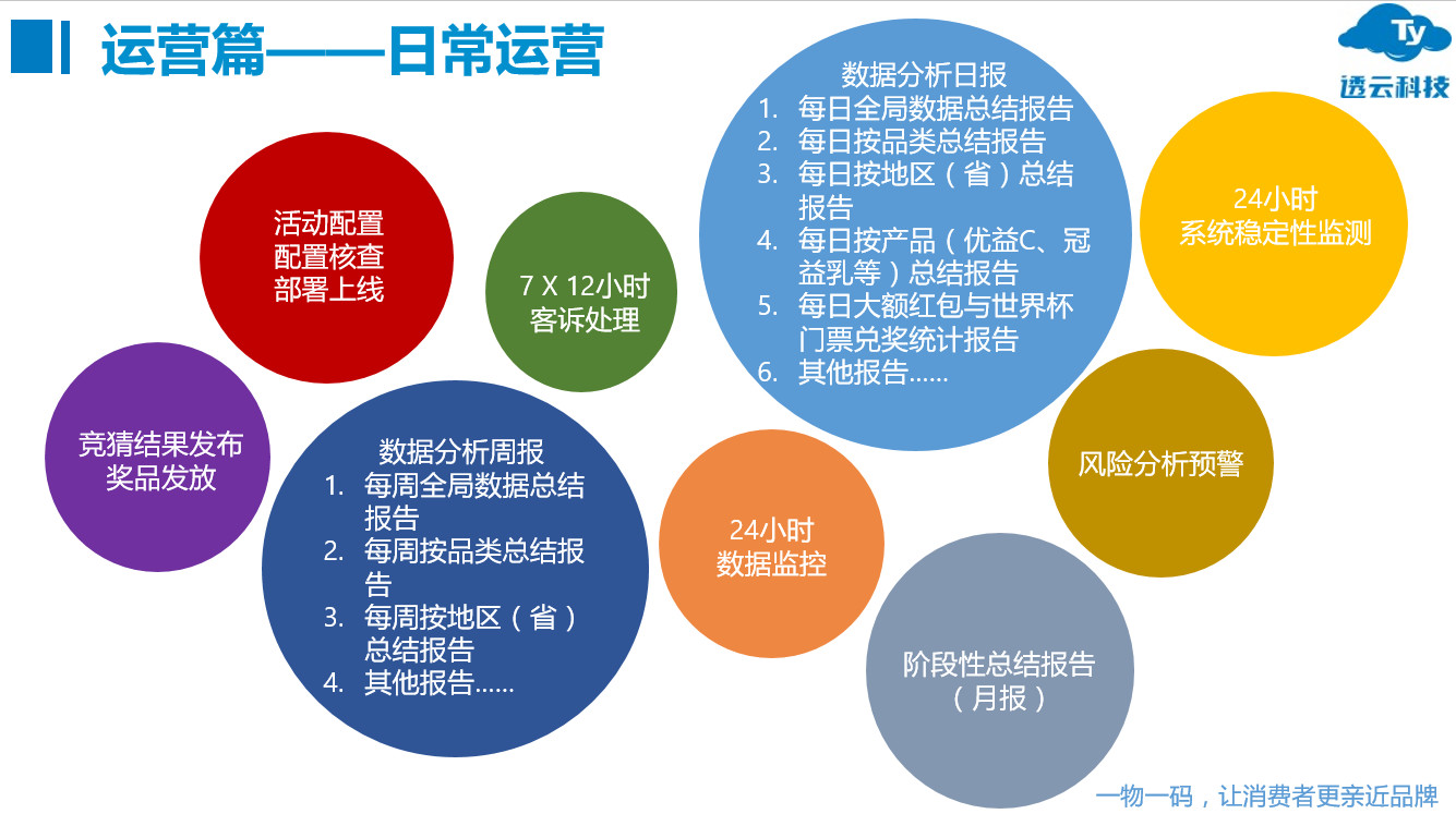 透云科技一物一码定制开发