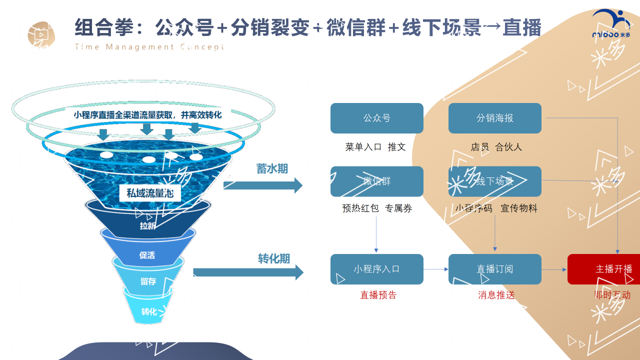 米多智慧零售 直播