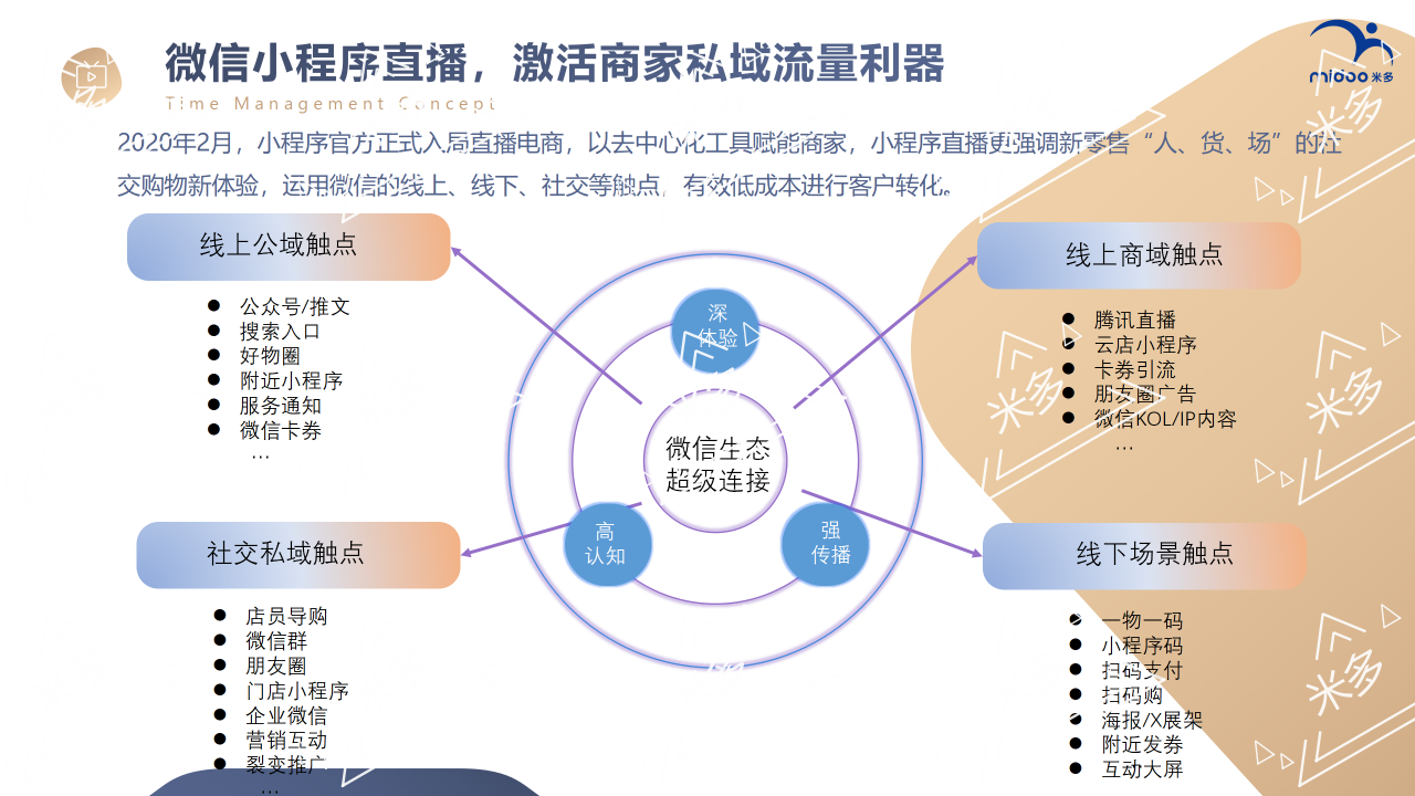 米多智慧零售 直播