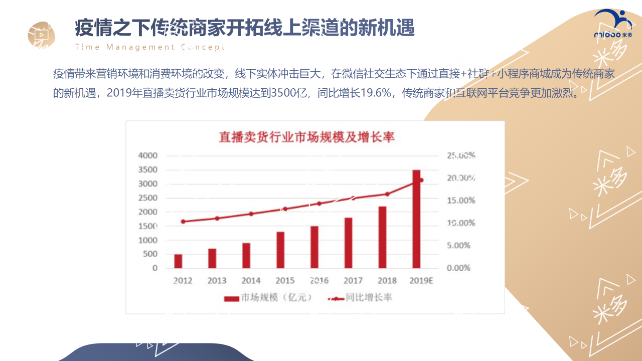 米多智慧零售 直播