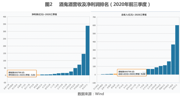 酒鬼酒诉讼赔偿款预计占净利润近15%(图4)