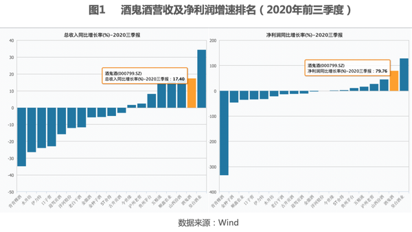 酒鬼酒诉讼赔偿款预计占净利润近15%(图3)