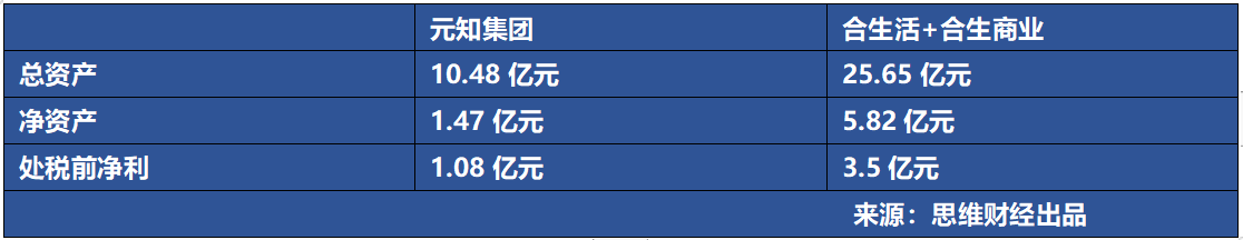 合生创展施展股权腾挪术 融资新规下高速扩张(图2)