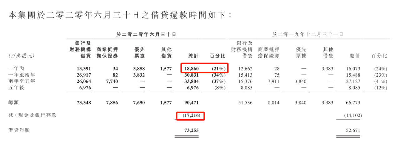 合生创展施展股权腾挪术 融资新规下高速扩张(图3)