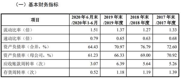 巨一科技科创板IPO：存货攀升产能过剩仍欲扩充(图8)