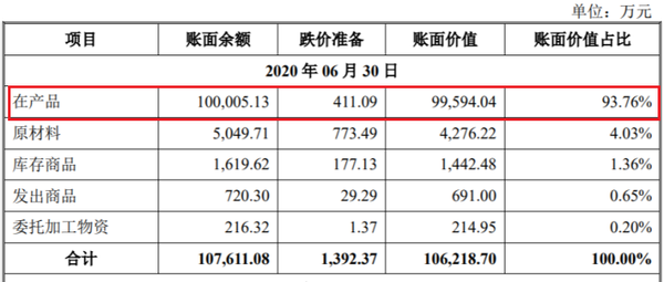 巨一科技科创板IPO：存货攀升产能过剩仍欲扩充(图7)