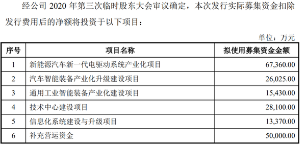 巨一科技科创板IPO：存货攀升产能过剩仍欲扩充(图2)