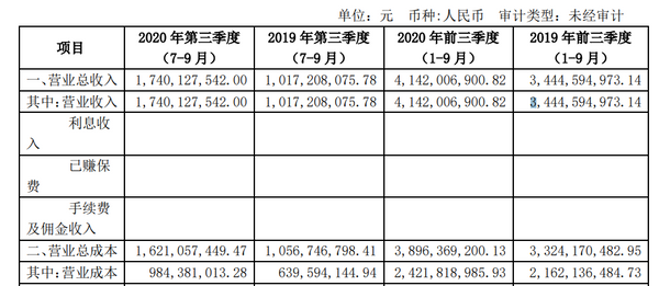 科沃斯净利剧增：销售费用高、构筑“护城河”有难度