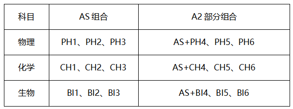 关键词：Alevel经济,Alevel数学,Alevel英语,Alevel微积分,Alevel物理,Alevel化学,Alevel培训,Alevel大考,Alevel辅导,Alevel全日制,Alevel脱产