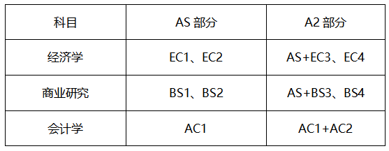 关键词：Alevel经济,Alevel数学,Alevel英语,Alevel微积分,Alevel物理,Alevel化学,Alevel培训,Alevel大考,Alevel辅导,Alevel全日制,Alevel脱产