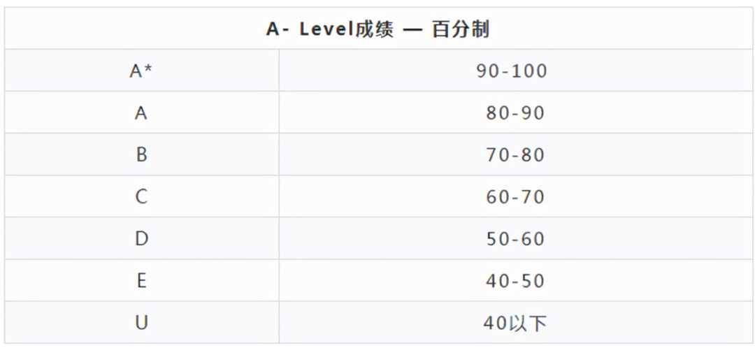 关键词：Alevel经济,Alevel数学,Alevel英语,Alevel微积分,Alevel物理,Alevel化学,Alevel培训,Alevel大考,Alevel辅导,Alevel全日制,Alevel脱产