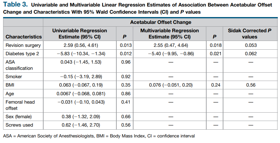 THA：旋转中心内移可降低近3倍臼杯松动风险