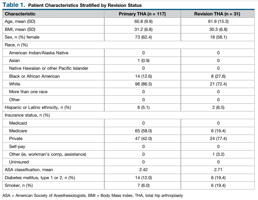THA：旋转中心内移可降低近3倍臼杯松动风险