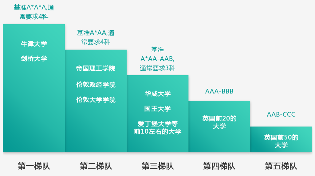 A-Level国际高考秋考第一天！发令枪已响！同学们，朝着梦想全速前进吧！(图21)