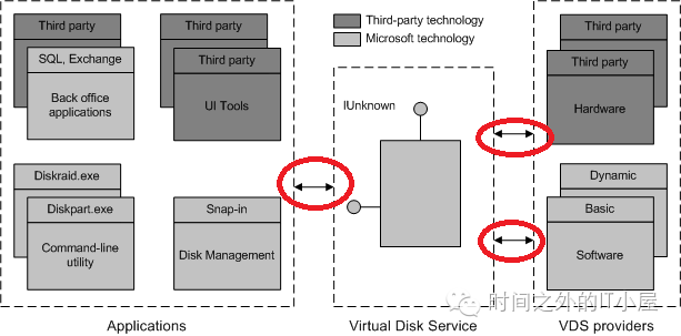 PVS架构之VHD虚拟磁盘_操作系统_02