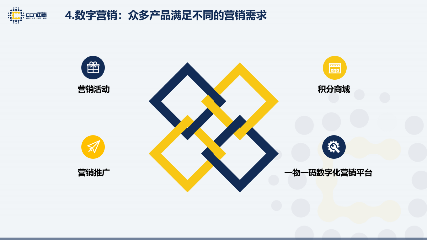 一物一码多场景解决方案