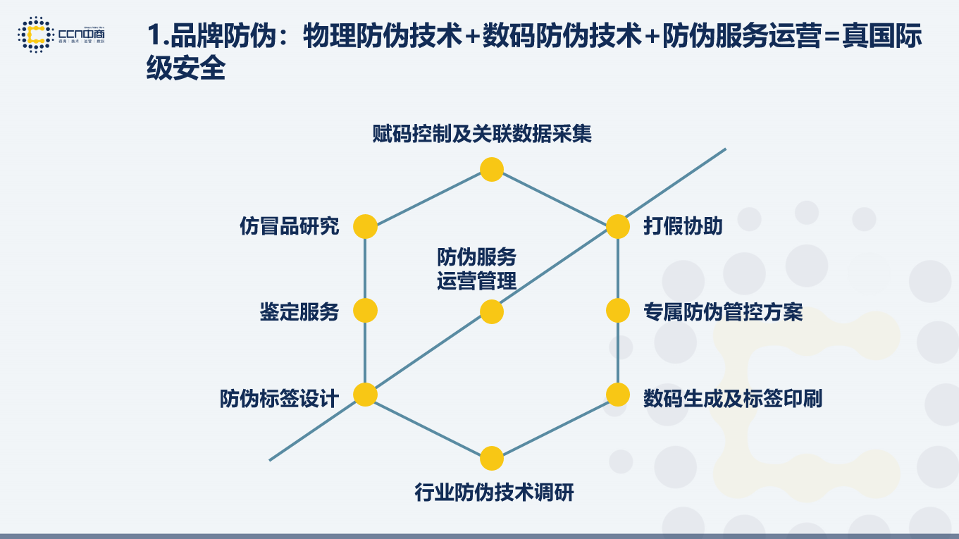 一物一码多场景解决方案