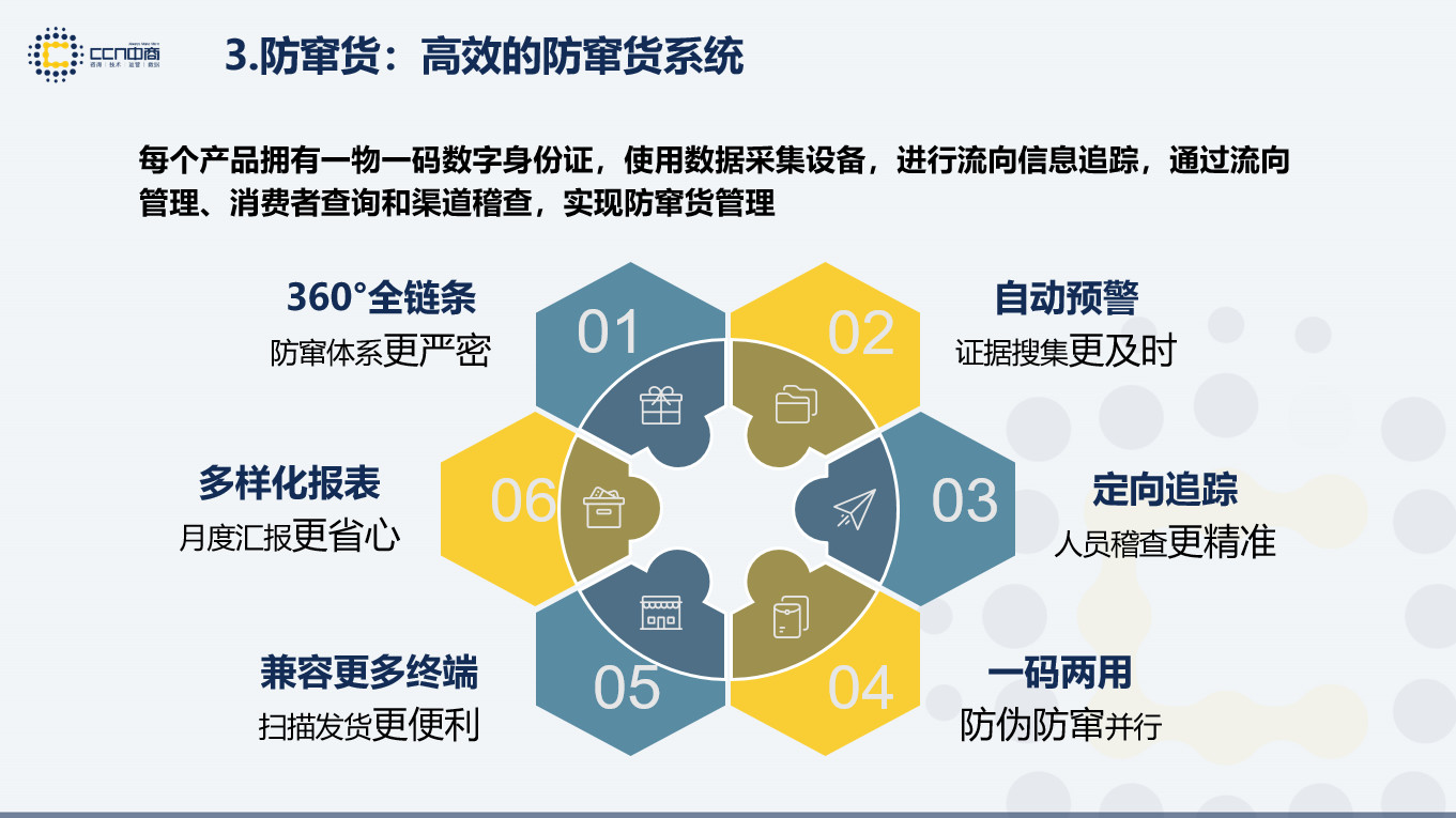 一物一码多场景解决方案