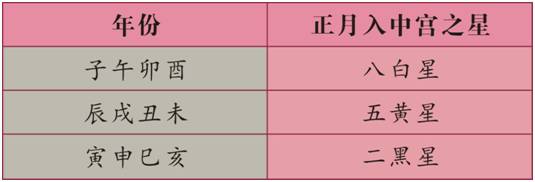 17年流月飞星風水布局 曾梓豪 新浪博客