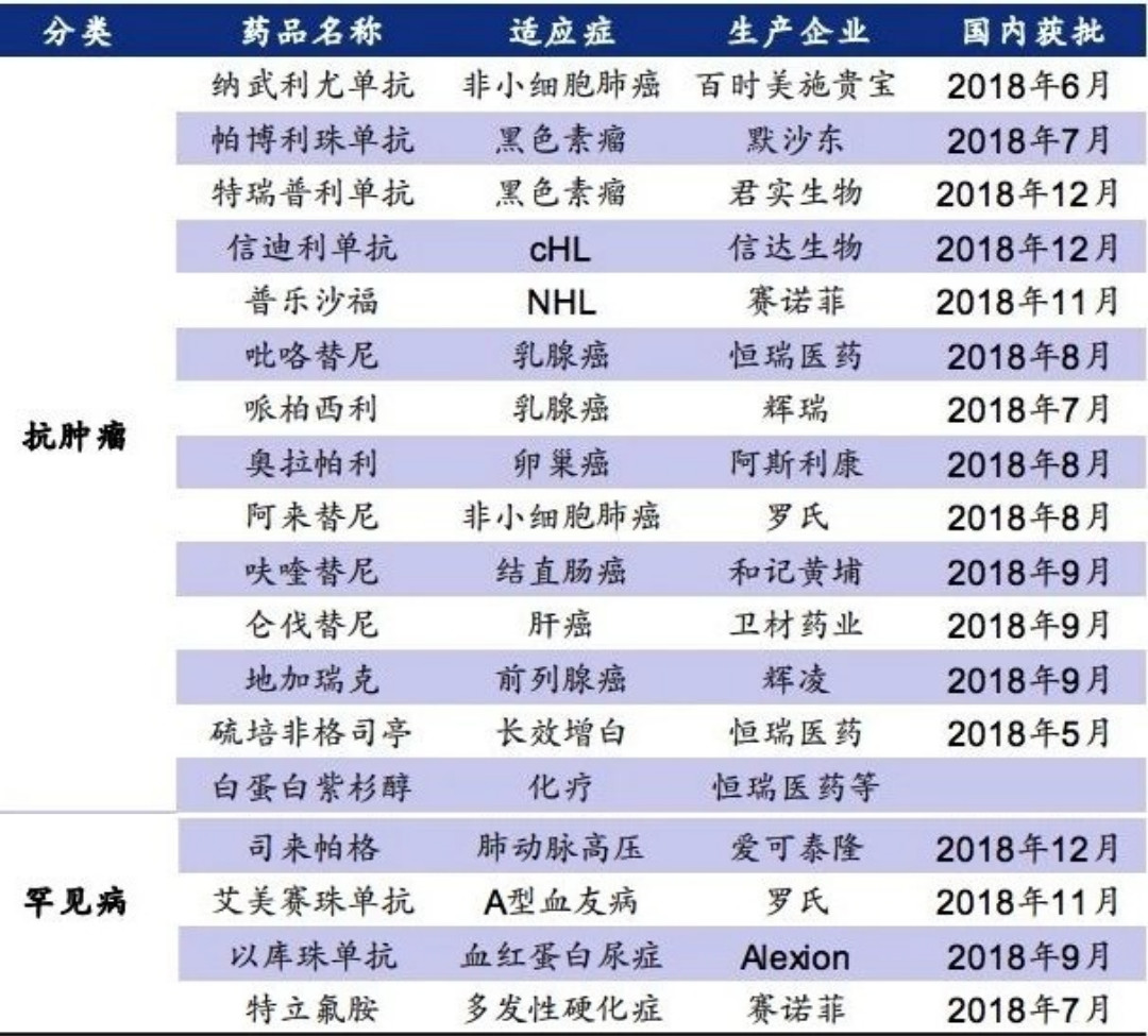 浙江省医药工业