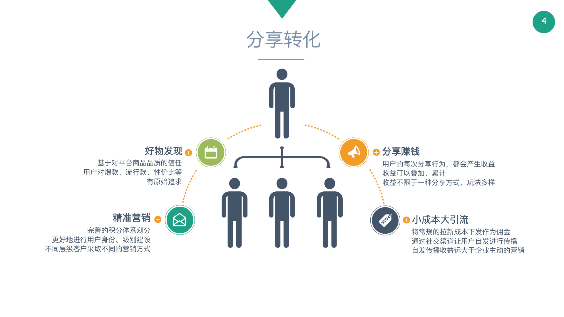 直播/拼团/秒杀电商系统