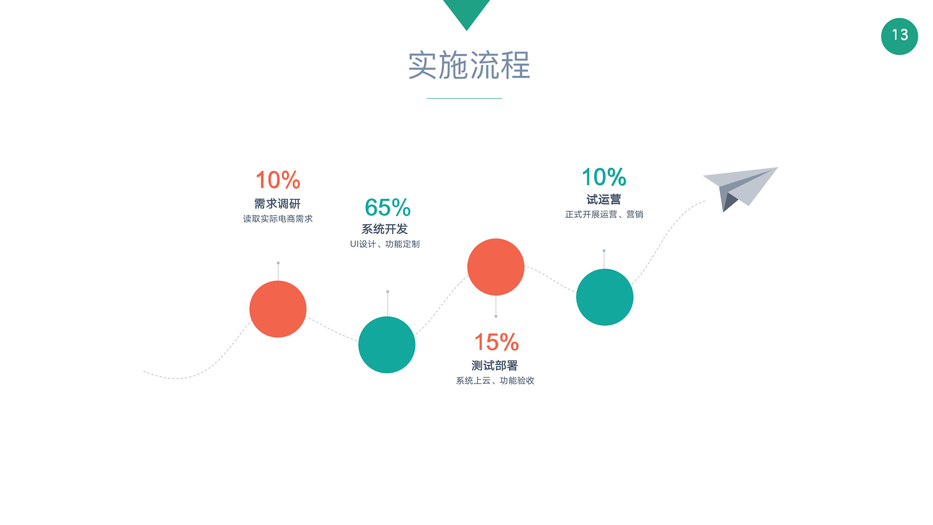 直播/拼团/秒杀电商系统