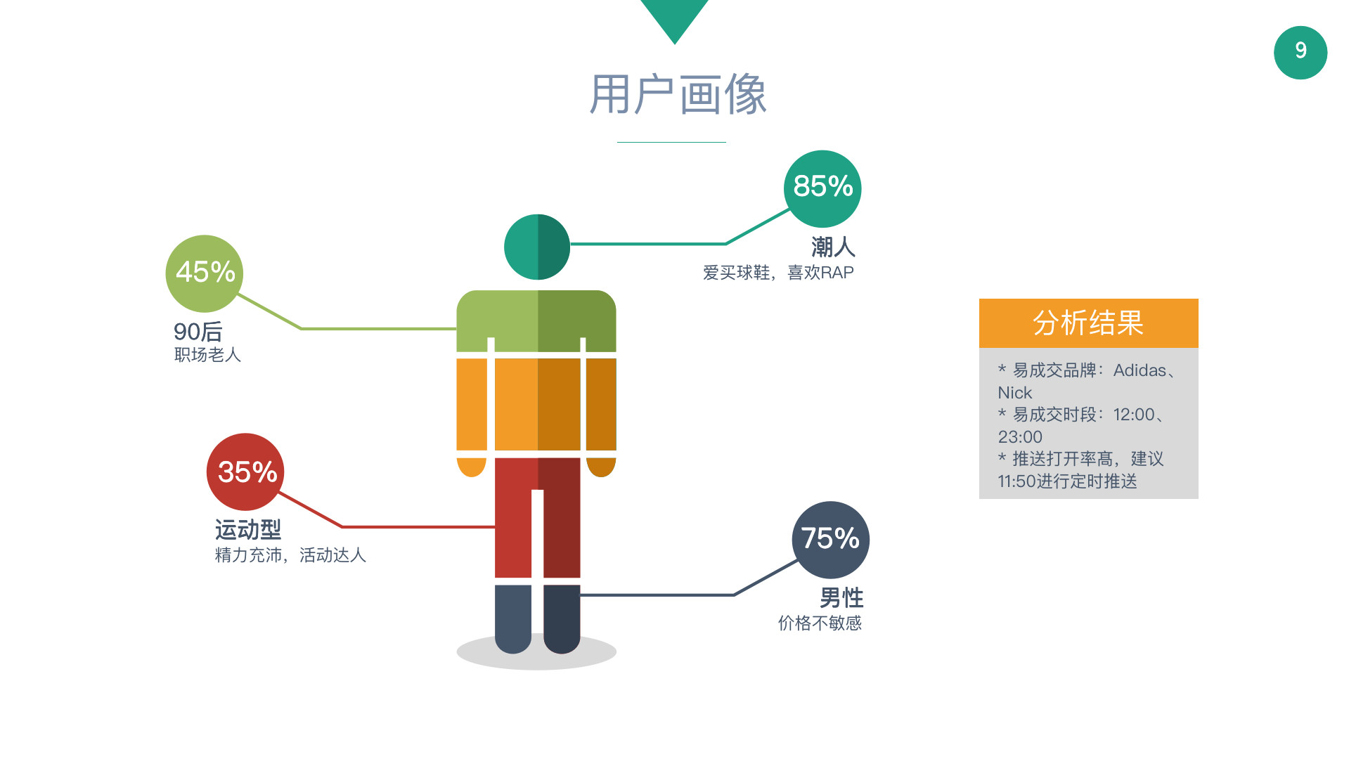 直播/拼团/秒杀电商系统