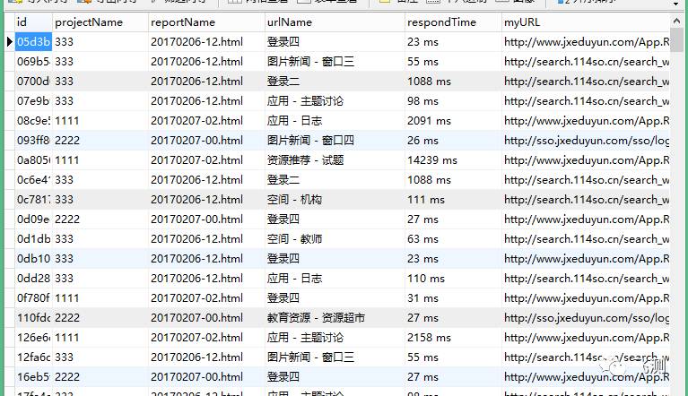 技术分享