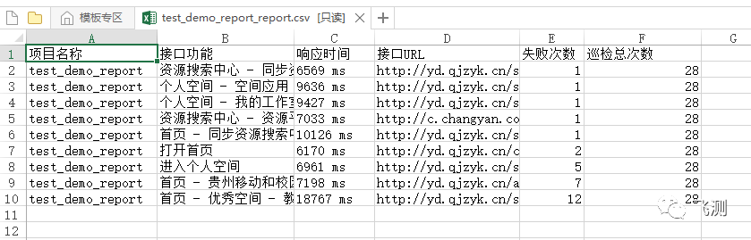 技术分享