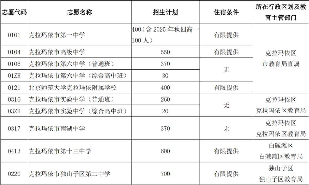 2026年克拉玛依市中考考生高中志愿填报公告-克拉玛依启航志愿填报指导中心