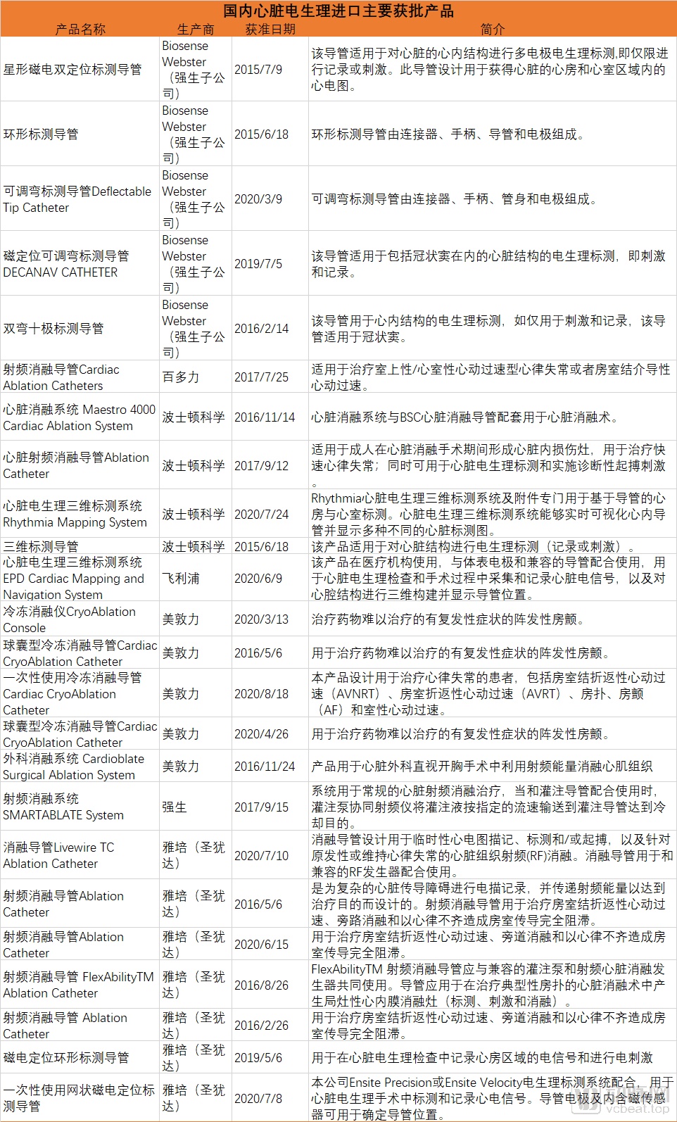 一家心脏电生理企业即将科创板上市,这个规模超30亿的赛道风口将至? 一家心脏电生理企业即将科创板上市,这个规模超30亿的赛道风口将至?