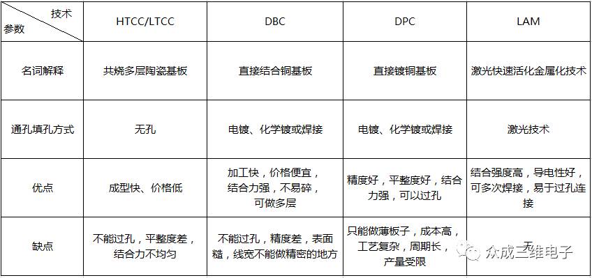 LAM技术参数.png