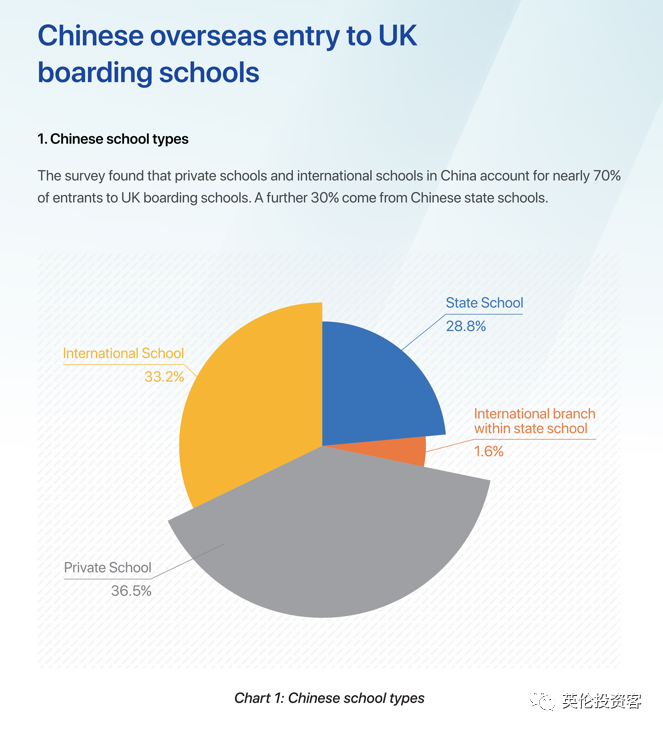 重磅调查出炉！关于中国学生家长，英国人也研究得很透...​  数据 英国留学 第6张