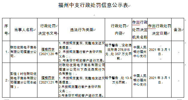 联动优势被罚357万！