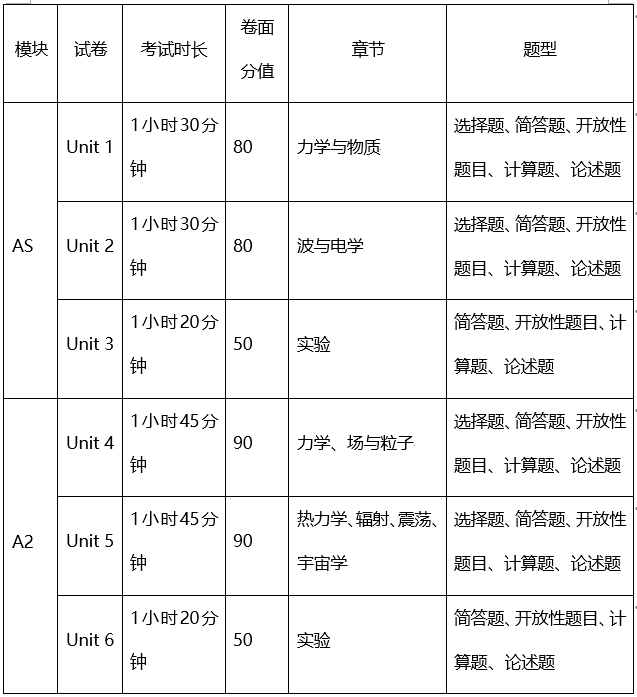 alevel，alevel课程，alevel课程培训