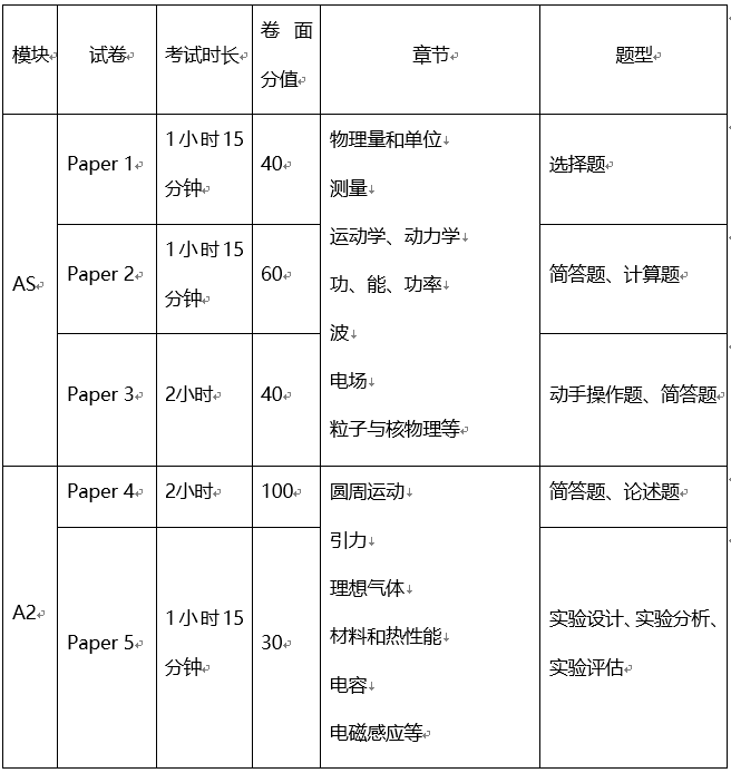 alevel，alevel课程，alevel课程培训