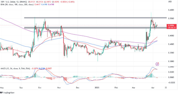 XRP 超越 Cardano 成为世界第六大硬币