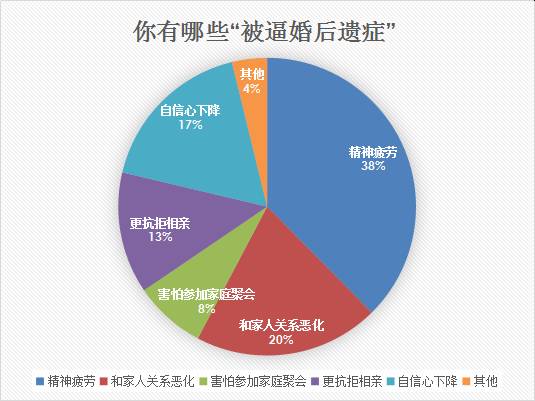我主良緣年中相親調(diào)查報(bào)告:“注孤生”的四類男性