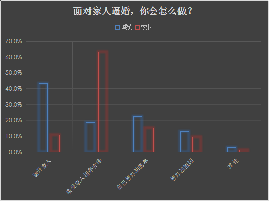我主良緣年中相親調(diào)查報(bào)告:“注孤生”的四類男性