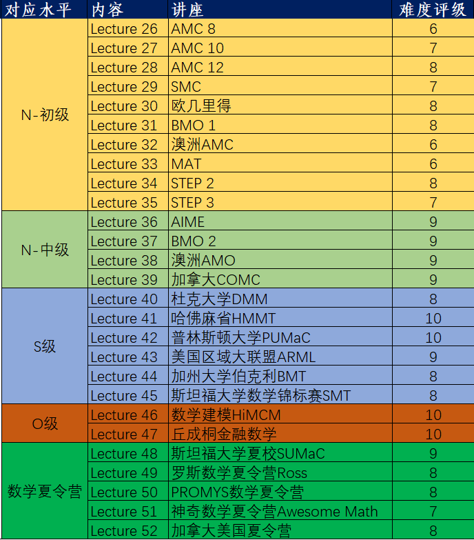 7-12年级的国际竞赛、标化、语言规划，让大家爬藤路上少走弯路!相关图片16