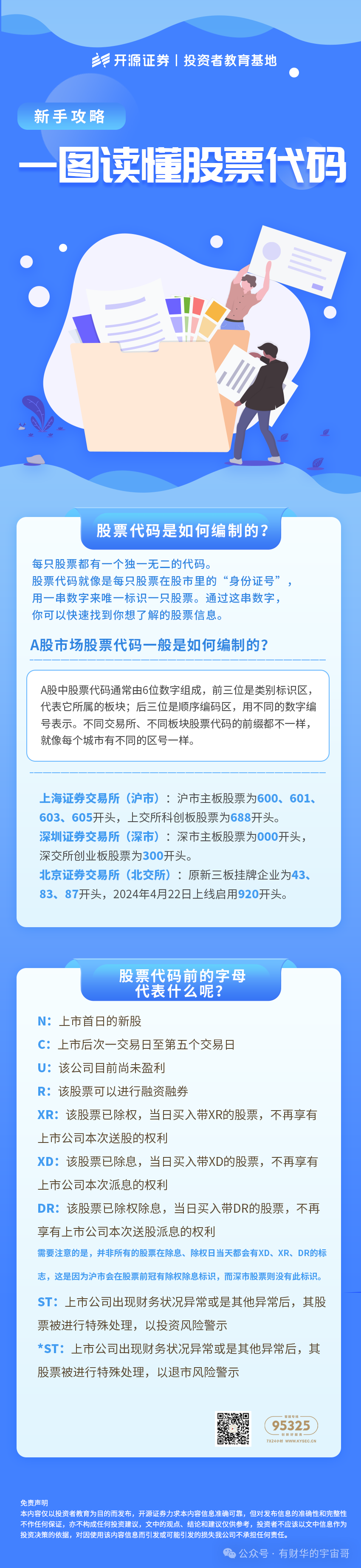 股票代码查询一览表
