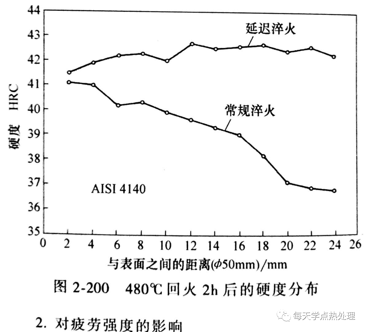 淬火后硬度能到70度的材料有哪些