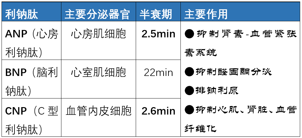 关于沙库巴曲缬沙坦，你至少需要知道这六点！