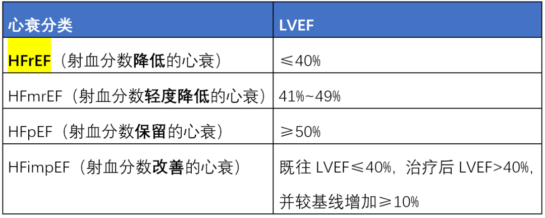 “新四联”的用药秩序和用法用量？国家心力衰竭指南来了！