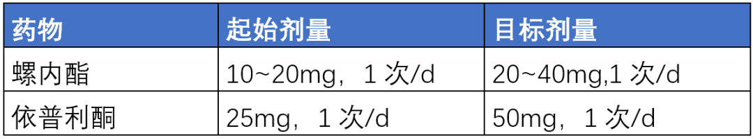 “新四联”的用药秩序和用法用量？国家心力衰竭指南来了！