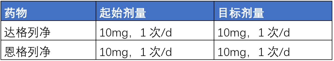 “新四联”的用药秩序和用法用量？国家心力衰竭指南来了！